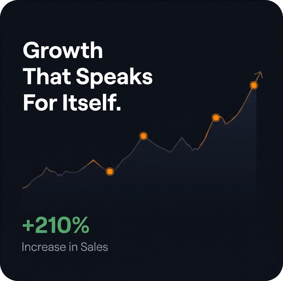 Growth that speaks for itself, +210%